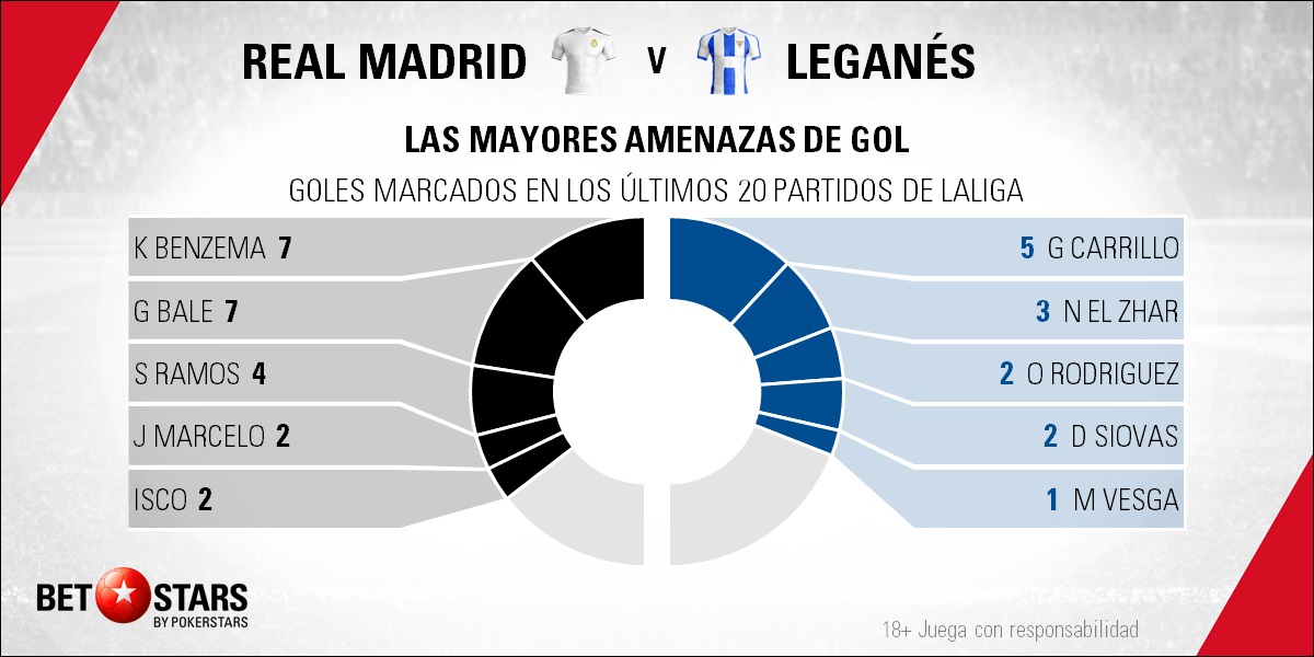 BetStars Real Madrid vs Leganes Copa del Rey 04 Betstars, Real Madrid vs Leganes, pronósticos deportivos, fútbol, Copa del Rey, Real Madrid vs Leganés La Copa se convierte en prioritaria para los blancos, real madrid vs leganes pronosticos apuestas, ultimas noticias deportivas, apuestas deportivas pronosticos expertos, noticias de deportes, partidos de hoy, fútbol hoy, partidos de fútbol hoy, los partidos de hoy